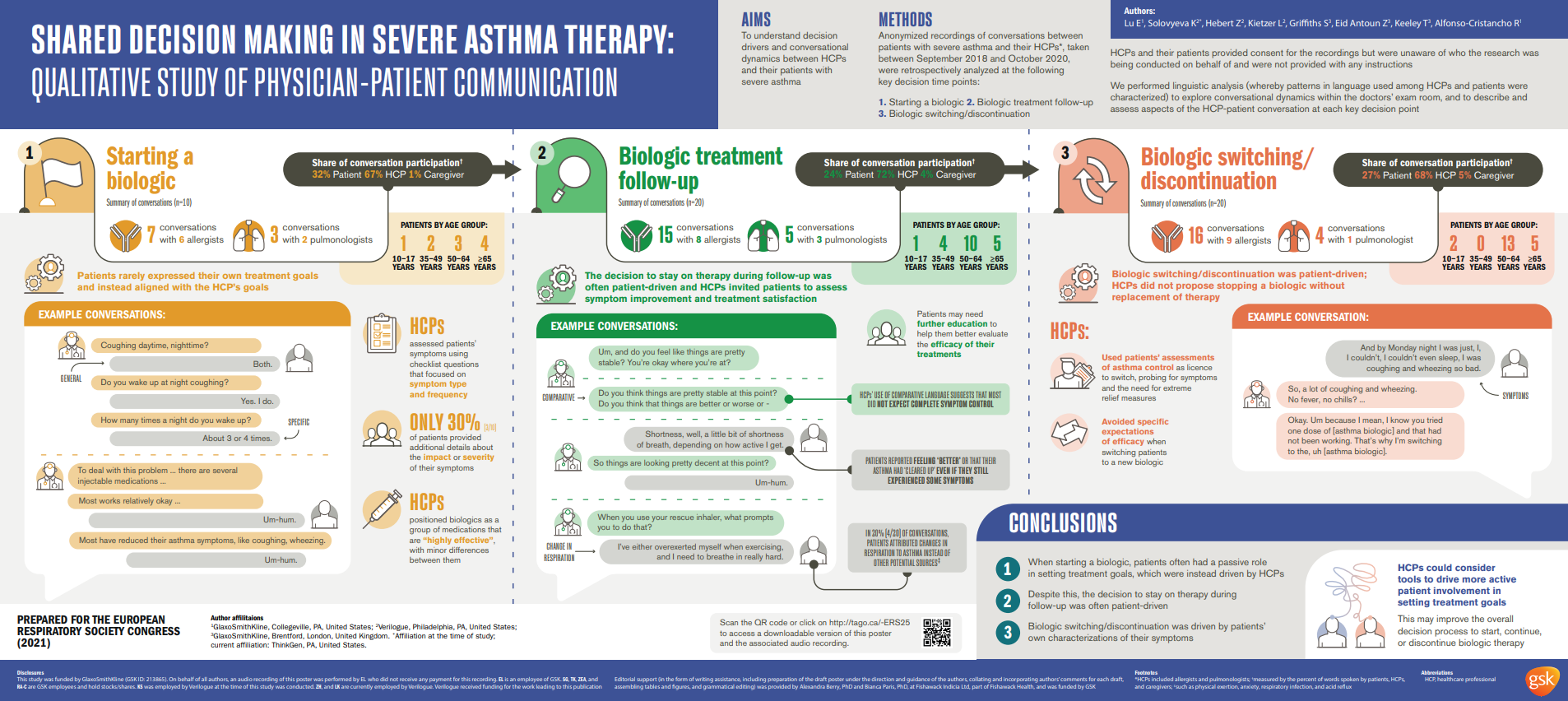 Ers 2021: Severe Asthma Patients’ Engagement Drives Treatment Decision-Making in Biologic Follow-Up Visits